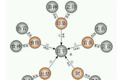 年柱偏財女|偏財在四柱的含義和作用